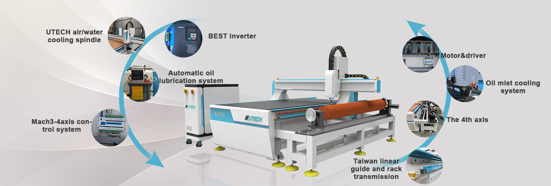 router cnc