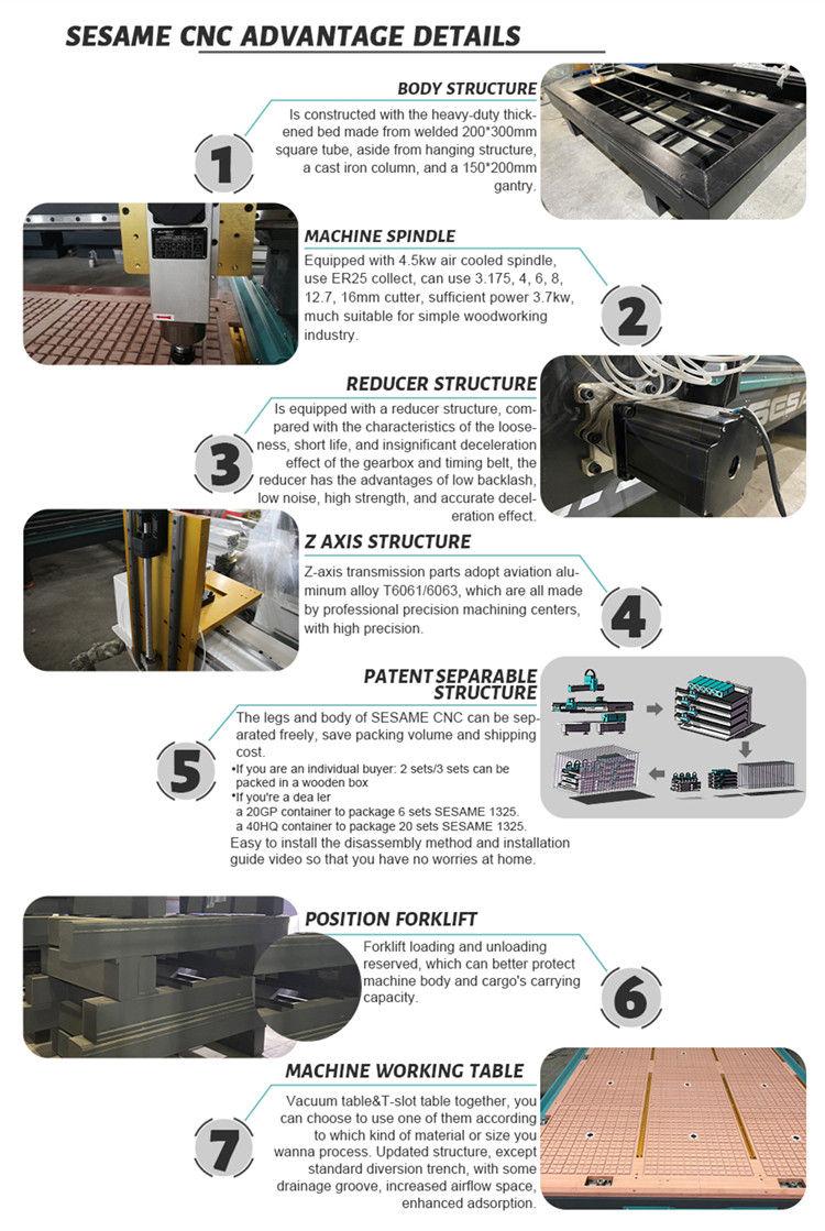 Detalii router cnc susan